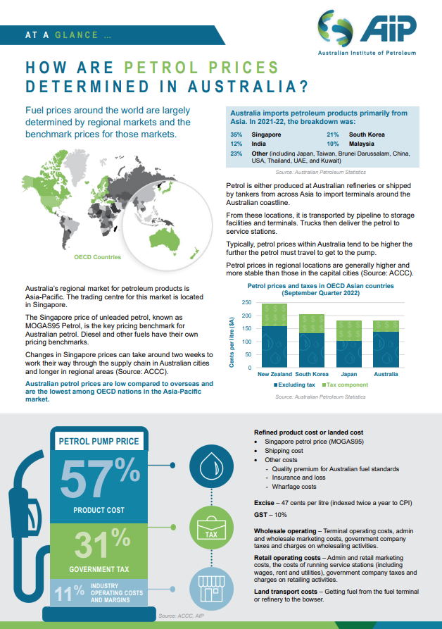 At a Glance How are Petrol Prices Determined in Australia