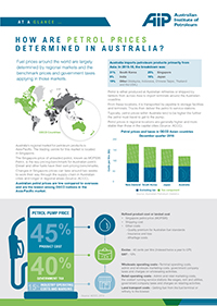 How are petrol prices determined
