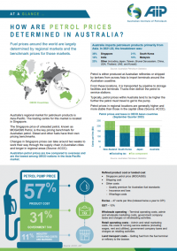 At a Glance How are Petrol Prices Determined in Australia