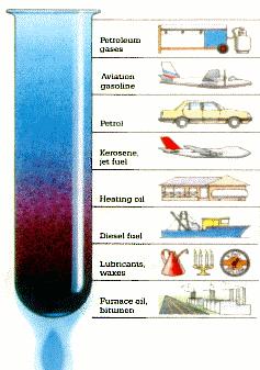 The refining process