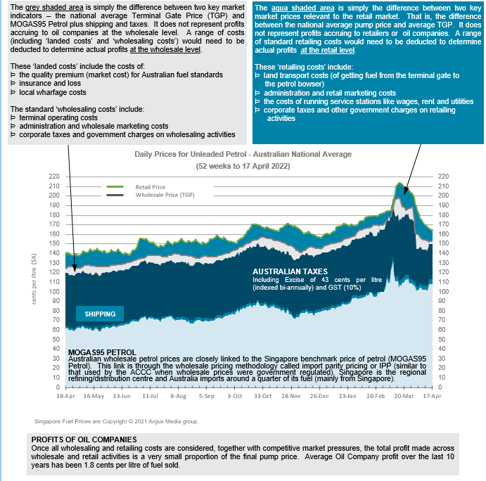 Australian Market Snapshot Australian Institute of Petroleum