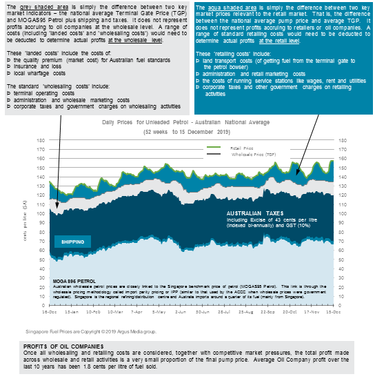 Australian Market Snapshot Australian Institute of Petroleum