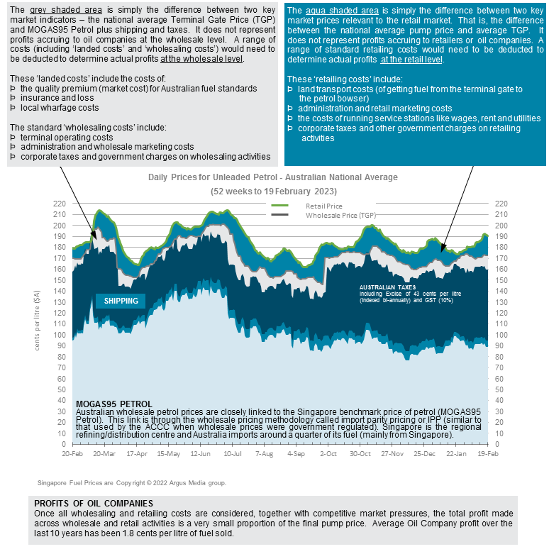 Australian Market Snapshot Australian Institute of Petroleum