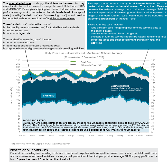 Australian Market Snapshot Australian Institute of Petroleum