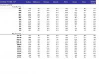 AIP Annual TGP Data